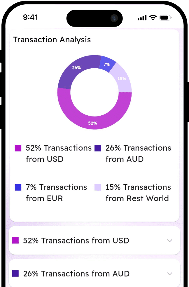 Powerful Business Analytics